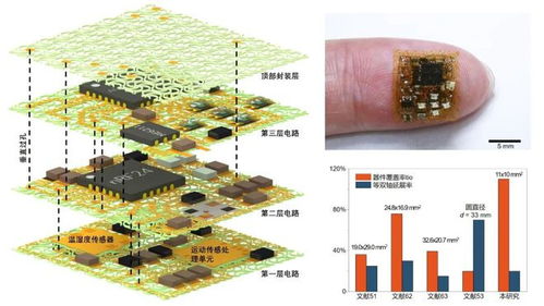 基于层叠网格的高集成度小型化柔性电子器件设计探索